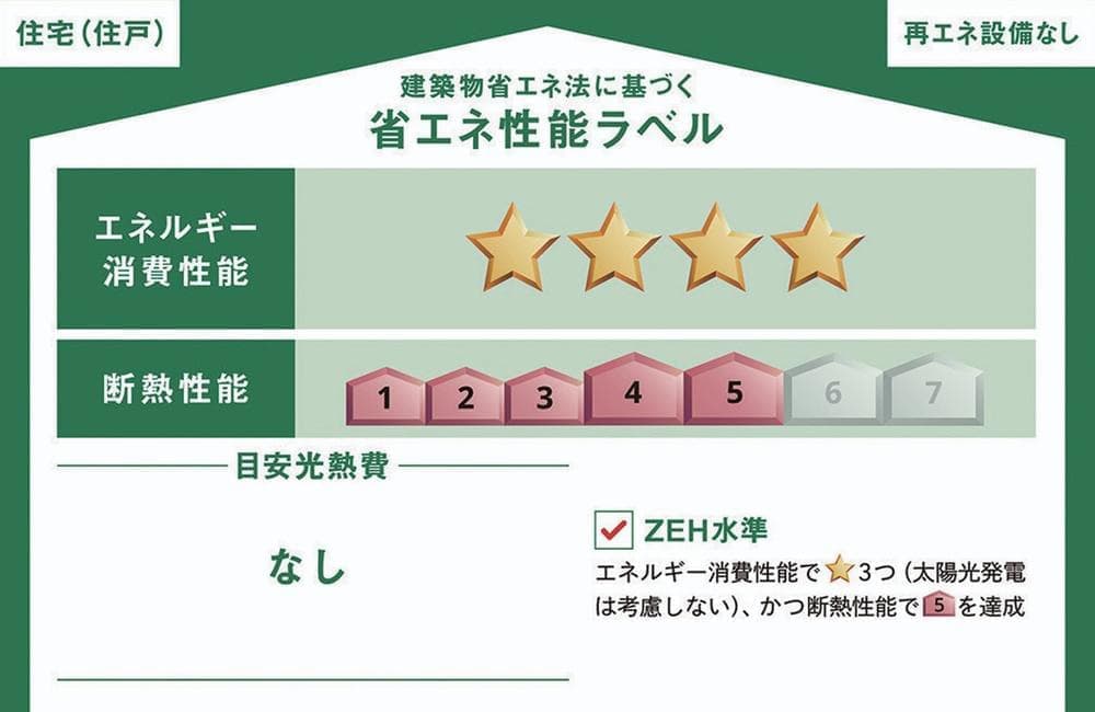新築分譲住宅　伊豆の国市古奈第8 1号棟 3LDK