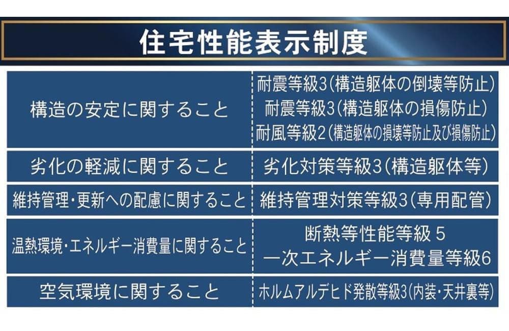 新築分譲住宅　伊豆の国市古奈第8 1号棟 3LDK